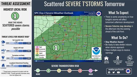 Wind Chill Advisory and Wind Chill Map | www.cities929.com