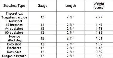 12 Gauge Recoil Chart - Best Picture Of Chart Anyimage.Org