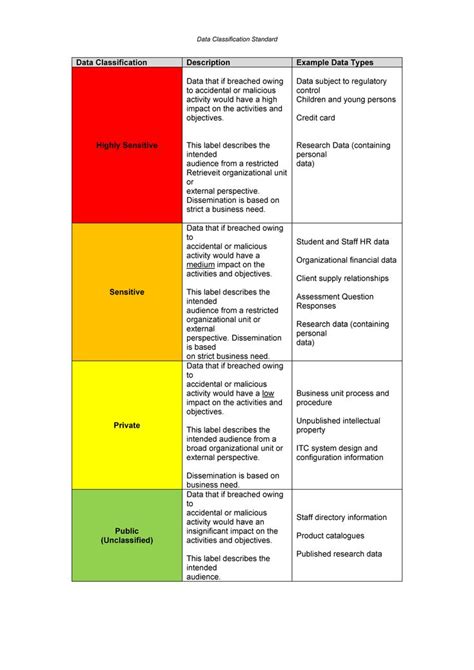 Data Classification Standard | Templates at allbusinesstemplates.com