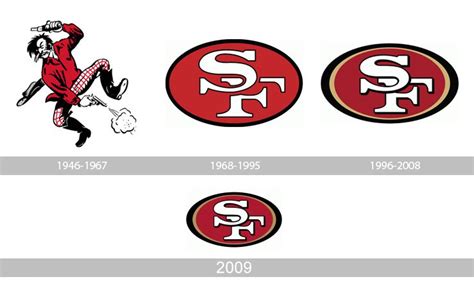 Meaning San Francisco 49ers logo and symbol | history and evolution | San francisco 49ers logo ...