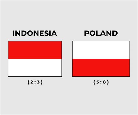 What Are the Differences Between Indonesia's Flag and Poland's Flag ...