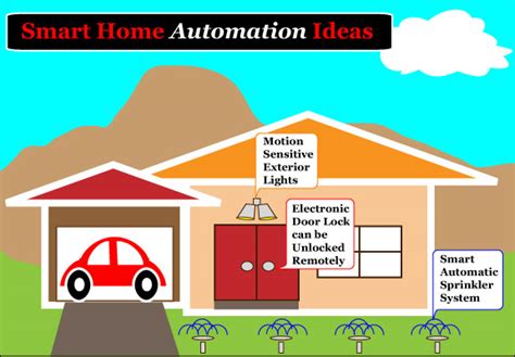 Smart Home Automation Ideas – Decorator's Wisdom