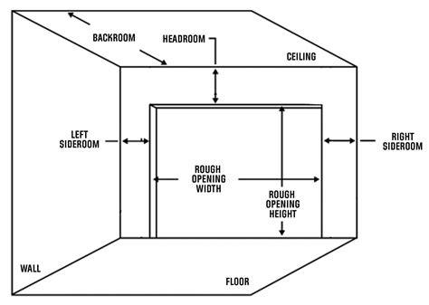 Understanding Common Garage Door Sizes - A1 Garage