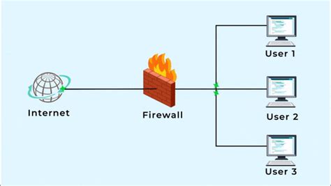 Difference Between Hardware Firewall And Software Firewalls