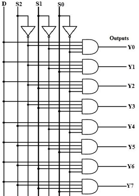 The Demultiplexer : Types and Its Applications - Semiconductor for You