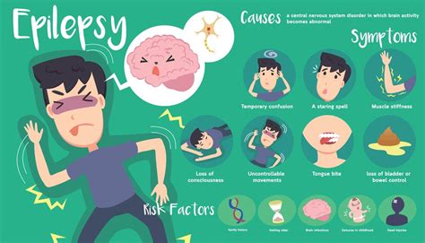 Epilepsy (Seizure) - Causes, Symptoms, Treatments - Solution Parmacy