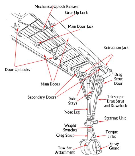 Concorde Landing gear - Silly Question :-) - Hangar Chat - The AVSIM Community