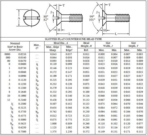 Standard Countersunk Hole Diameters - A Pictures Of Hole 2018