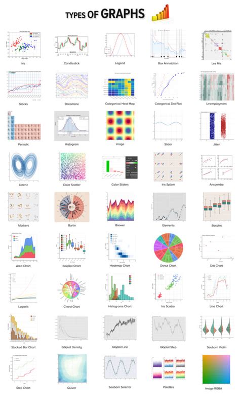 Types Of Graphs And Charts Chart Vs Graph Comparison Openxcell - Riset