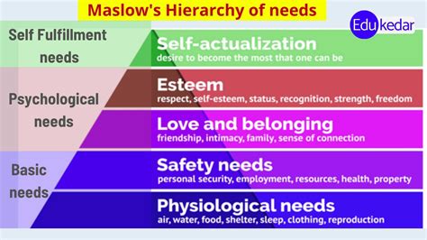 what are the 5 levels of maslow hierarchy of needs - Wiring Diagram and Schematics