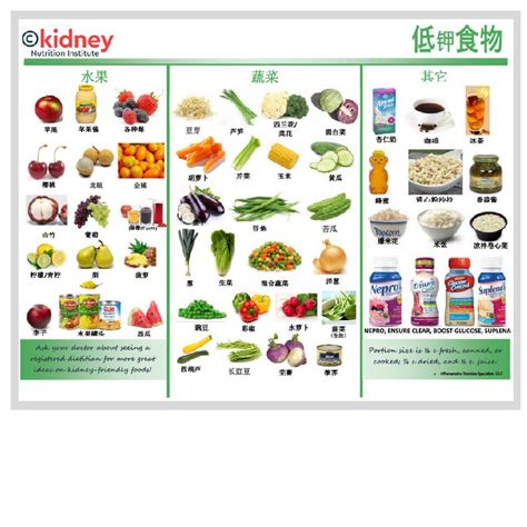 Low Potassium (Chinese) - Kidney Nutrition Library