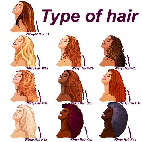 The Different Types of Curly Hair (2,3 and 4) - British Curlies