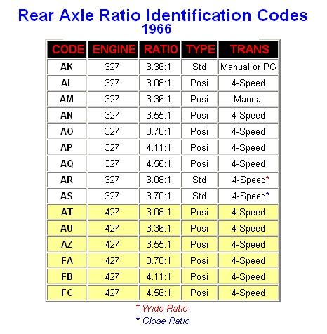 Determining rear end gear ratio - Page 2 - CorvetteForum - Chevrolet Corvette Forum Discussion