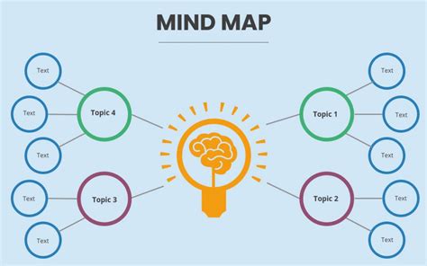 Benefits of Mind Mapping - MindMapper