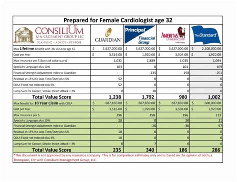 Insurance Comparison Spreadsheet Template inside Health Insurance Comparison Spreadsheet Plan ...