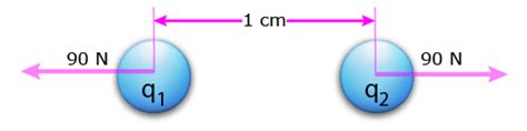 Coulomb's Law Example Problem