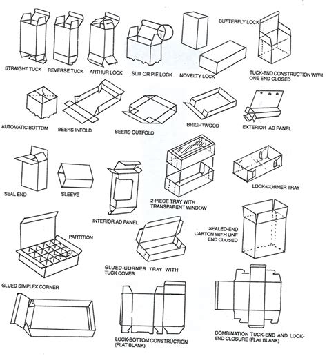 Corrugated Box Design - Corregated Box - Box Information Center