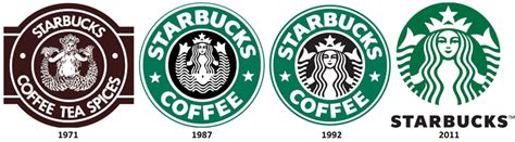 Design Your Own Starbucks Logo