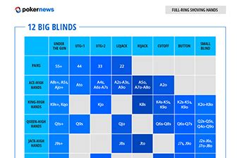 Poker Ranges: 10 Poker Range Charts to Play Winning Poker | PokerNews