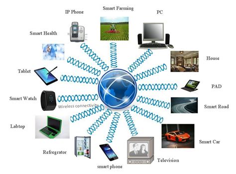 general application of IoT ecosystem Now the IoT is growing daily and ...