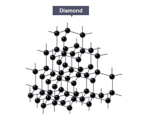 Structure Of Diamond Diagram - IMAGESEE