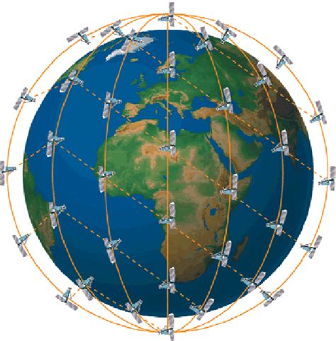 Iridium satellite constellation. | Download Scientific Diagram