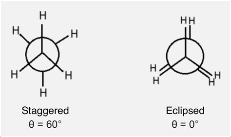 Isomers of Butane | Structural Isomers of Butane - Definition, Explanation,