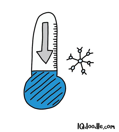 How to Doodle Cold - IQ Doodle School