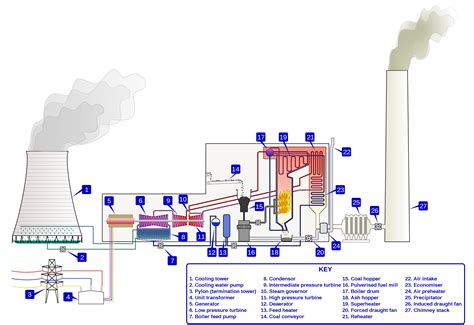 Steam Power Plant Circuit Diagram