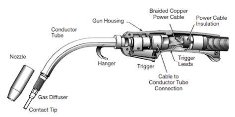 MIG Welder Maintenance: How to keep your welding machine in Peak performance