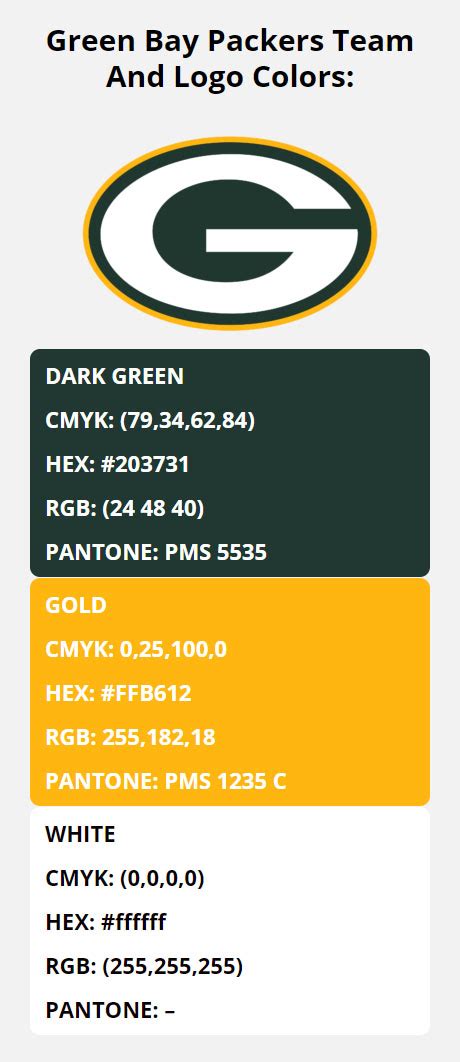 Green Bay Packers Team Colors - HEX, RGB, CMYK, PANTONE COLOR CODES OF ...