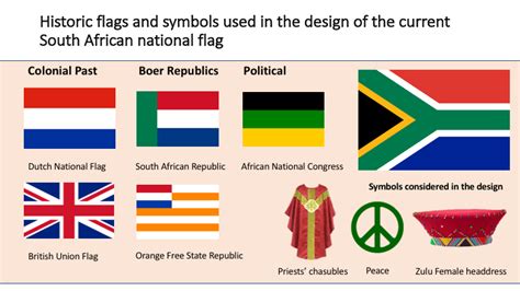 South Africa Flag Symbol | AxialHeadlines