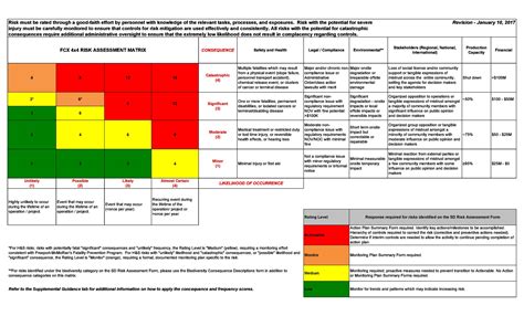 How To Create A Risk Assessment Matrix In Excel - Printable Templates Free