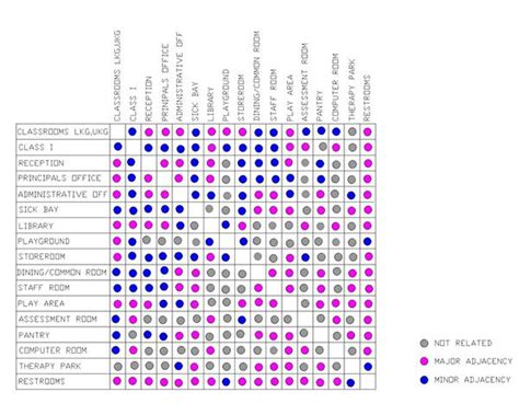 Adjacency Matrix Interior Design Template