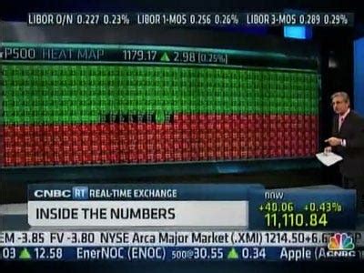 Cnbc stock market heat map, how do i buy manchester united shares