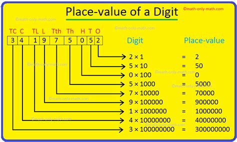 Place Value Exemplars