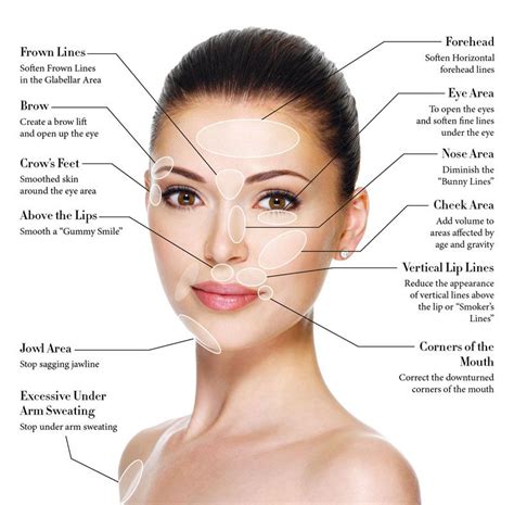 Photo : Anti Wrinkle Injections Anti Wrinkle Injections Clinic Images | Dermal fillers, Botox ...