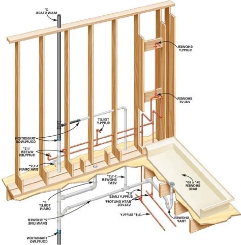 Plumbing Diagram For Basement Bathroom - Fleur Plumbing