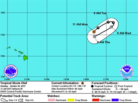 HURRICANE OLAF WEAKENS ENE OF HAWAII | SURFLINE.COM