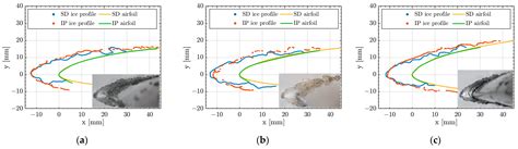 Aerospace | Free Full-Text | Ice Accretion: Image Post-Processing ...