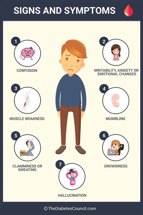 Signs Of Early Childhood Diabetes - DiabetesWalls