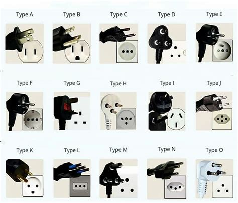 Types of plugs in the world | Electrical installation, Home electrical wiring, Electrical plug ...