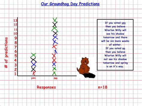 Ms. Fellbaum's Class: Groundhog Day Predictions