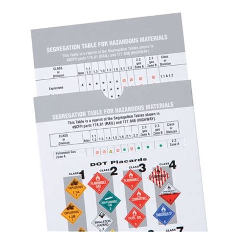 Dot Hazardous Materials Table - Infoupdate.org