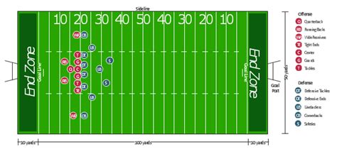 Diagram Of A Football Field - Wiring Site Resource