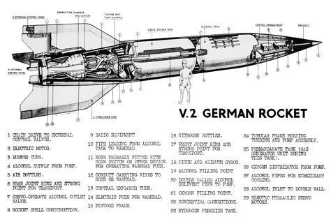 U.S. Army cutaway drawing of a German V-2 rocket, showing engine, fuel cells, guidance units and ...