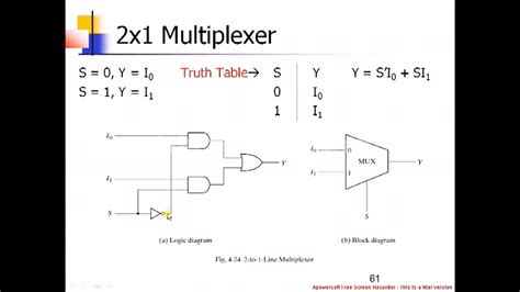 2x1 Mux Circuit Diagram