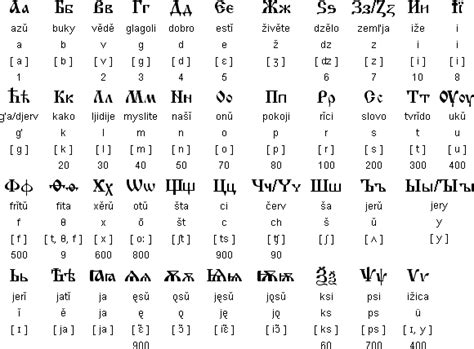 Bulgarian alphabet - Bulgarian language