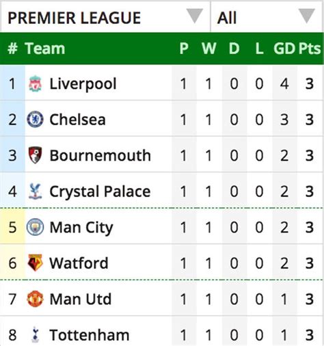 Trudiogmor: Ligue 2 Table Standing