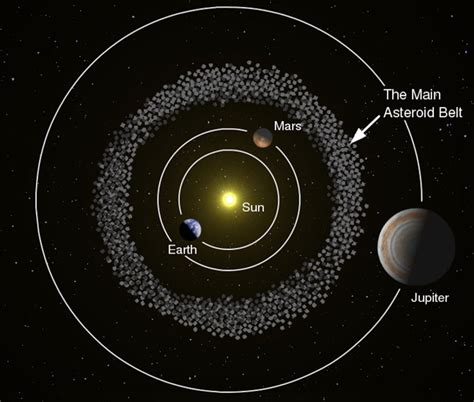 A Nearly Mile-Wide Asteroid With Its Own Moon Hurtles Past Earth This Weekend | HuffPost Impact